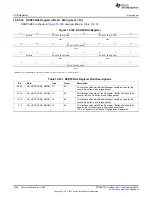 Предварительный просмотр 1950 страницы Texas Instruments AM335 Series Technical Reference Manual