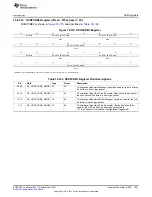 Предварительный просмотр 1951 страницы Texas Instruments AM335 Series Technical Reference Manual