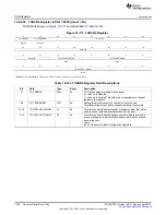 Предварительный просмотр 1952 страницы Texas Instruments AM335 Series Technical Reference Manual