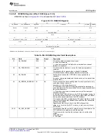 Предварительный просмотр 1953 страницы Texas Instruments AM335 Series Technical Reference Manual