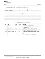 Предварительный просмотр 1957 страницы Texas Instruments AM335 Series Technical Reference Manual