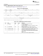 Предварительный просмотр 1962 страницы Texas Instruments AM335 Series Technical Reference Manual