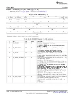 Предварительный просмотр 1968 страницы Texas Instruments AM335 Series Technical Reference Manual