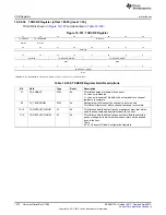 Предварительный просмотр 1972 страницы Texas Instruments AM335 Series Technical Reference Manual