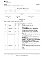 Предварительный просмотр 1973 страницы Texas Instruments AM335 Series Technical Reference Manual