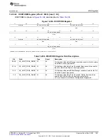 Предварительный просмотр 1981 страницы Texas Instruments AM335 Series Technical Reference Manual