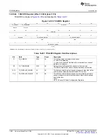 Предварительный просмотр 1982 страницы Texas Instruments AM335 Series Technical Reference Manual