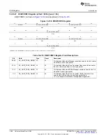 Предварительный просмотр 1986 страницы Texas Instruments AM335 Series Technical Reference Manual