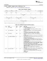 Предварительный просмотр 1988 страницы Texas Instruments AM335 Series Technical Reference Manual