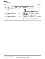 Предварительный просмотр 1989 страницы Texas Instruments AM335 Series Technical Reference Manual