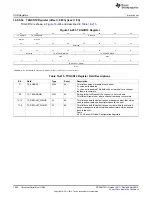 Предварительный просмотр 1992 страницы Texas Instruments AM335 Series Technical Reference Manual