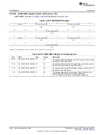 Предварительный просмотр 1996 страницы Texas Instruments AM335 Series Technical Reference Manual