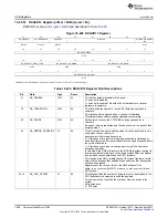 Предварительный просмотр 1998 страницы Texas Instruments AM335 Series Technical Reference Manual