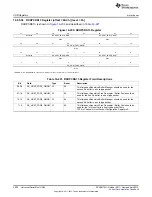 Предварительный просмотр 2000 страницы Texas Instruments AM335 Series Technical Reference Manual