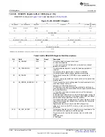 Предварительный просмотр 2008 страницы Texas Instruments AM335 Series Technical Reference Manual