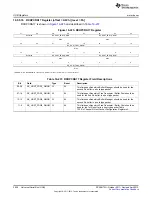 Предварительный просмотр 2020 страницы Texas Instruments AM335 Series Technical Reference Manual