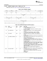 Предварительный просмотр 2028 страницы Texas Instruments AM335 Series Technical Reference Manual