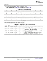 Предварительный просмотр 2056 страницы Texas Instruments AM335 Series Technical Reference Manual