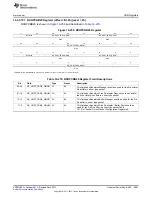 Предварительный просмотр 2061 страницы Texas Instruments AM335 Series Technical Reference Manual