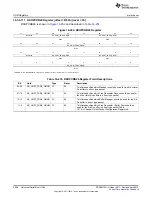 Предварительный просмотр 2066 страницы Texas Instruments AM335 Series Technical Reference Manual