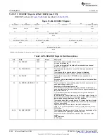 Предварительный просмотр 2068 страницы Texas Instruments AM335 Series Technical Reference Manual