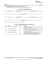 Предварительный просмотр 2076 страницы Texas Instruments AM335 Series Technical Reference Manual