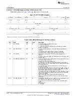 Предварительный просмотр 2078 страницы Texas Instruments AM335 Series Technical Reference Manual