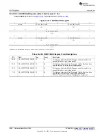 Предварительный просмотр 2080 страницы Texas Instruments AM335 Series Technical Reference Manual