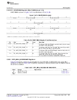 Предварительный просмотр 2081 страницы Texas Instruments AM335 Series Technical Reference Manual