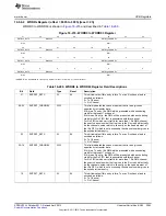 Предварительный просмотр 2083 страницы Texas Instruments AM335 Series Technical Reference Manual