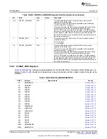 Предварительный просмотр 2084 страницы Texas Instruments AM335 Series Technical Reference Manual