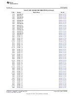 Предварительный просмотр 2085 страницы Texas Instruments AM335 Series Technical Reference Manual