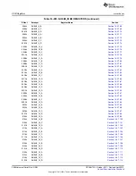 Предварительный просмотр 2086 страницы Texas Instruments AM335 Series Technical Reference Manual