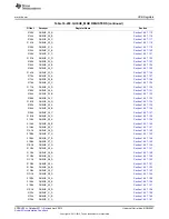 Предварительный просмотр 2087 страницы Texas Instruments AM335 Series Technical Reference Manual