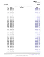 Предварительный просмотр 2088 страницы Texas Instruments AM335 Series Technical Reference Manual