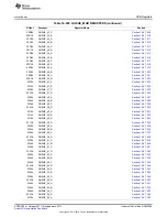 Предварительный просмотр 2089 страницы Texas Instruments AM335 Series Technical Reference Manual