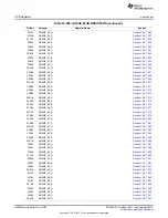 Предварительный просмотр 2090 страницы Texas Instruments AM335 Series Technical Reference Manual