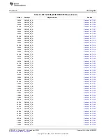 Предварительный просмотр 2091 страницы Texas Instruments AM335 Series Technical Reference Manual