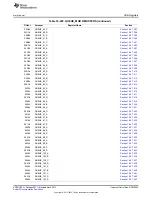 Предварительный просмотр 2093 страницы Texas Instruments AM335 Series Technical Reference Manual