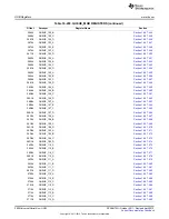 Предварительный просмотр 2094 страницы Texas Instruments AM335 Series Technical Reference Manual