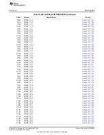 Предварительный просмотр 2095 страницы Texas Instruments AM335 Series Technical Reference Manual