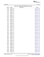 Предварительный просмотр 2096 страницы Texas Instruments AM335 Series Technical Reference Manual