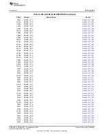 Предварительный просмотр 2097 страницы Texas Instruments AM335 Series Technical Reference Manual