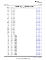 Предварительный просмотр 2098 страницы Texas Instruments AM335 Series Technical Reference Manual