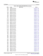 Предварительный просмотр 2100 страницы Texas Instruments AM335 Series Technical Reference Manual