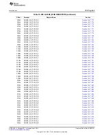 Предварительный просмотр 2101 страницы Texas Instruments AM335 Series Technical Reference Manual