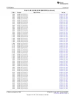 Предварительный просмотр 2102 страницы Texas Instruments AM335 Series Technical Reference Manual