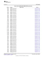 Предварительный просмотр 2103 страницы Texas Instruments AM335 Series Technical Reference Manual