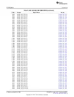 Предварительный просмотр 2104 страницы Texas Instruments AM335 Series Technical Reference Manual