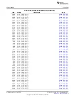 Предварительный просмотр 2106 страницы Texas Instruments AM335 Series Technical Reference Manual